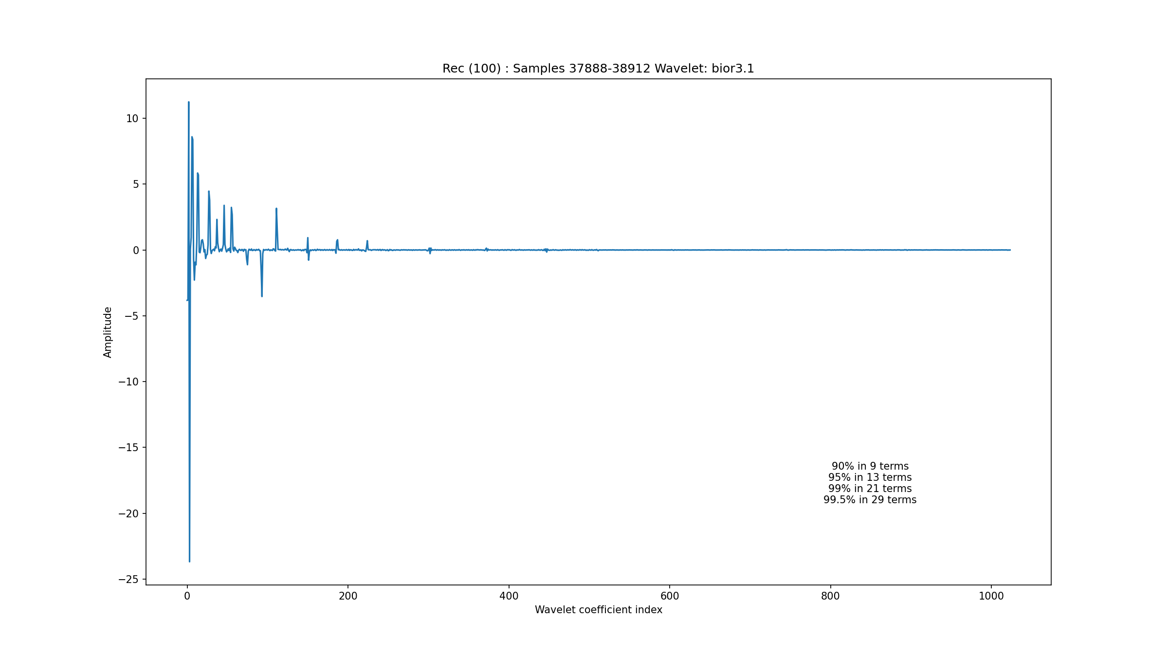 ../_images/ecg_wavelet_100_37888_38912.png