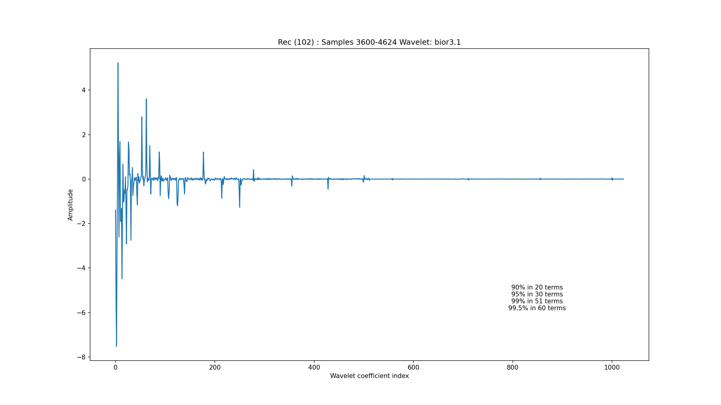 ../_images/ecg_wavelet_102_3600_4624.png