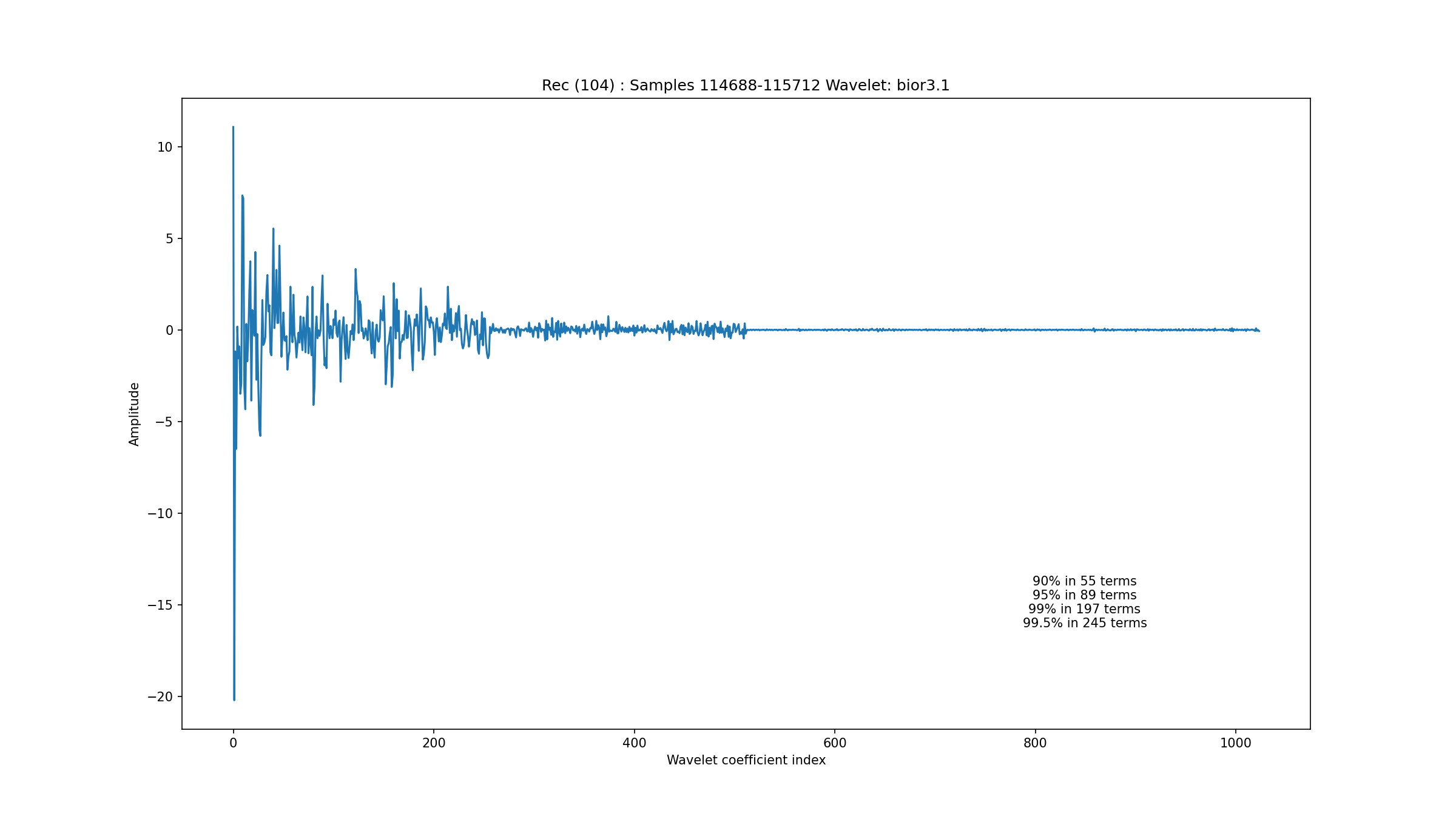 ../_images/ecg_wavelet_104_114688_115712.png