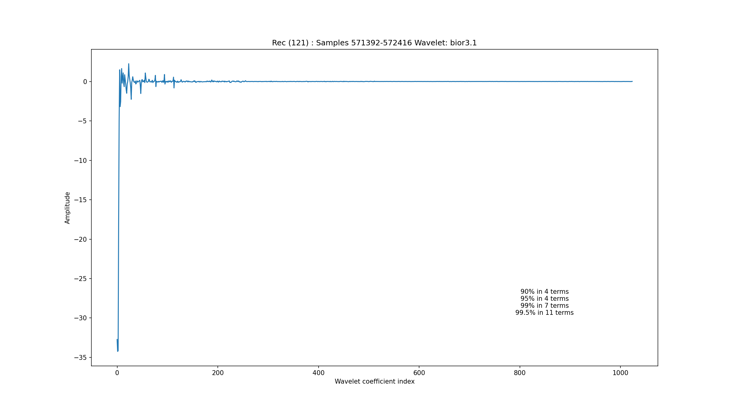 ../_images/ecg_wavelet_121_571392_572416.png