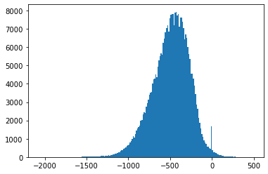 ../_images/rec_100_hist_measurements_200_bins.png