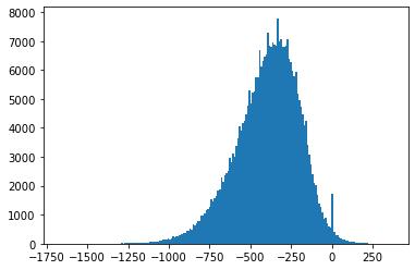 ../_images/rec_102_hist_measurements_200_bins.png