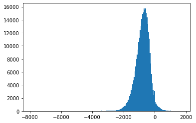 ../_images/rec_115_hist_measurements_200_bins.png