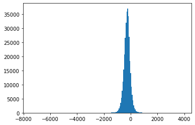 ../_images/rec_202_hist_measurements_200_bins.png