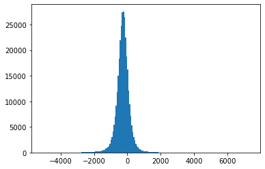 ../_images/rec_208_hist_measurements_200_bins.png