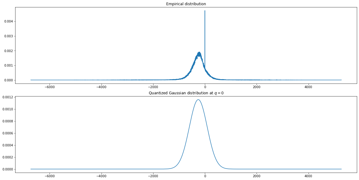 ../_images/rec_234_empirical_vs_quantized_gaussian.png