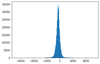 ../_images/rec_234_hist_measurements_200_bins.png