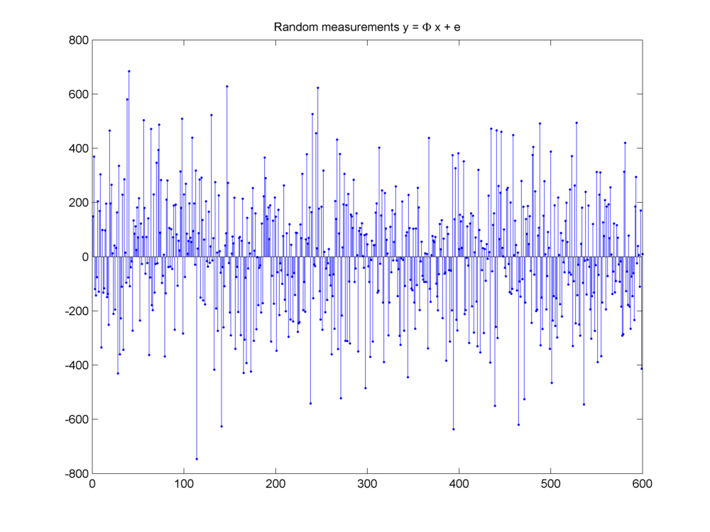 ../_images/measurements.png